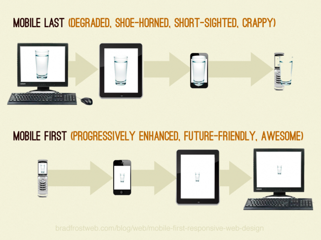 Desktop first vs mobile first thinking