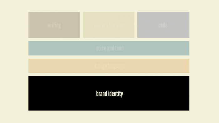 Brand style guides