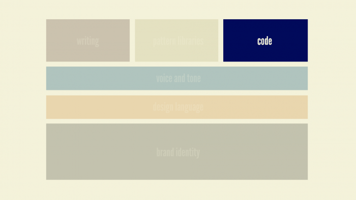 style-guides-types-code