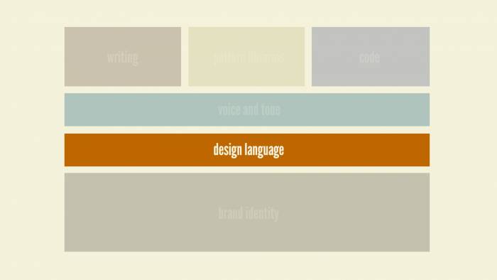 Design language style guides