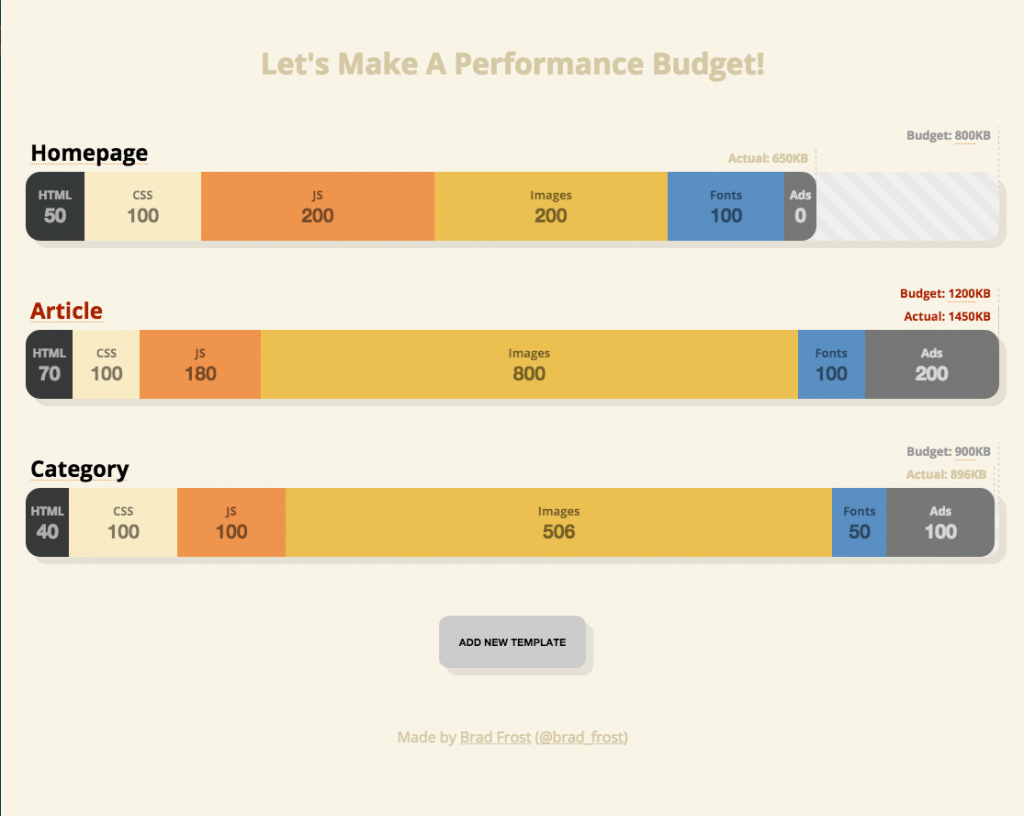 Make A Performance Budget
