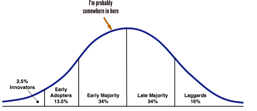 The adoption curve, with me plotting myself somewhere in the middle of the curve