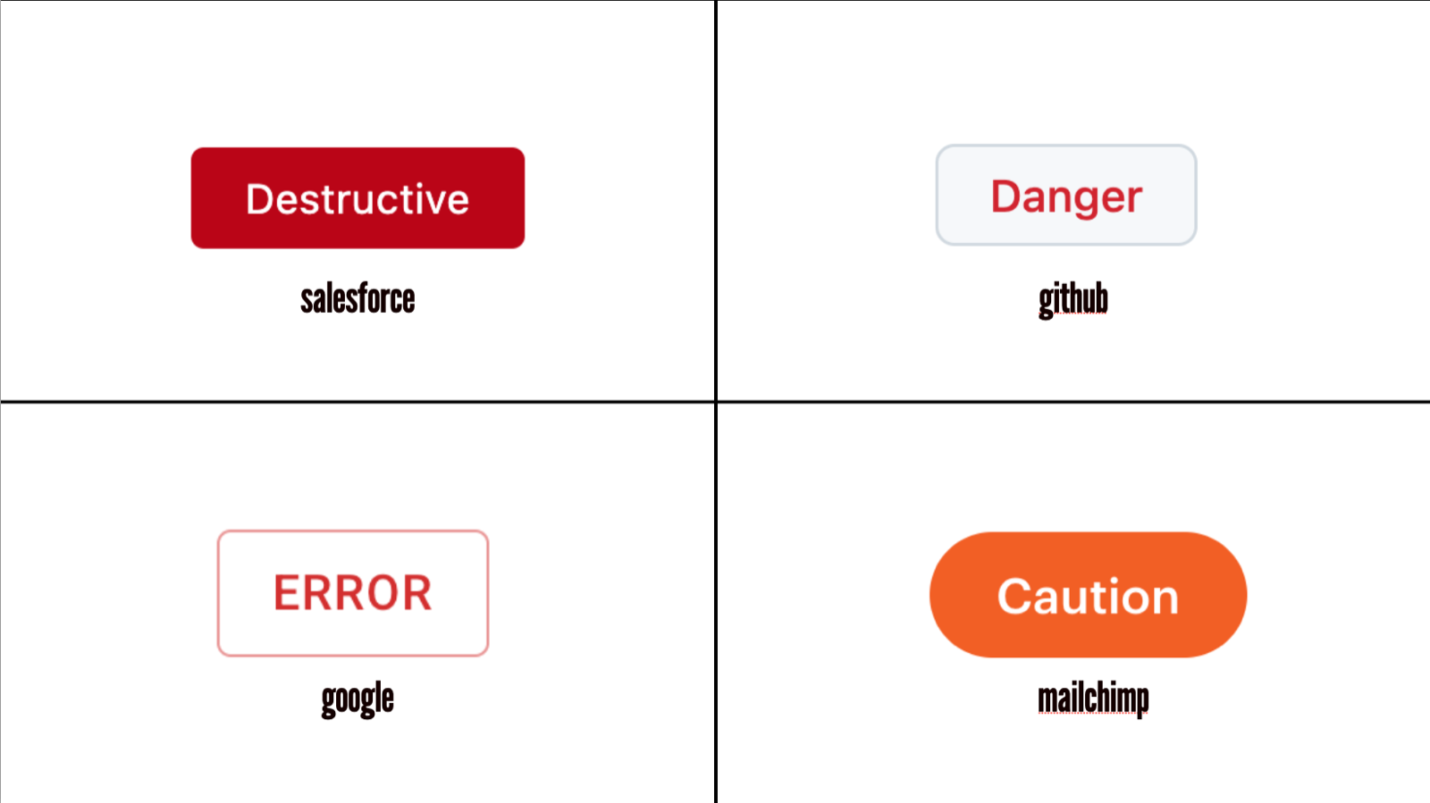 Examples of "error" button variants, showing different naming conventions for the same concept from 4 separate design systems
