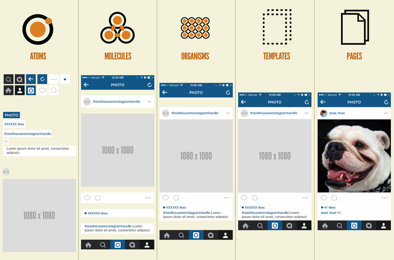 Instagram's interface broken down into atoms, molecules, organisms, templates, and pages
