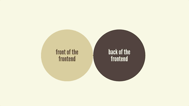 Venn diagram showing 