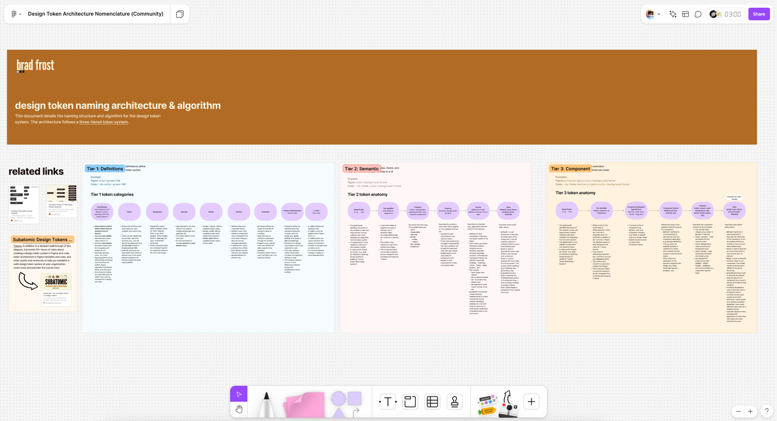 A screenshot of a design token naming algorithm