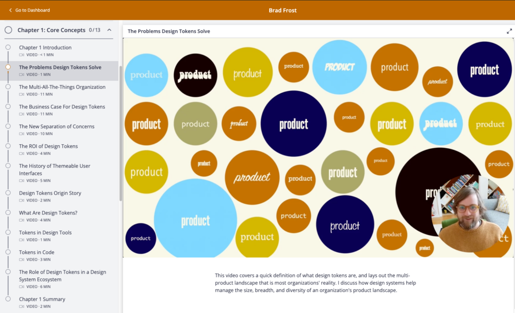 Screenshot of Thinkific showing the course content for Chapter 1: Core Concepts; Chapter 1 Introduction; The Problems Design Tokens Solve; The Multi-All-The-Things Organization; The Business Case For Design Tokens; The New Separation of Concerns; The ROI of Design Tokens; The History of Themeable User Interfaces; Design Tokens Origin Story; What Are Design Tokens?; Tokens in Design Tools; Tokens in Code; The Role of Design Tokens in a Design System Ecosystem; Chapter 1 Summary