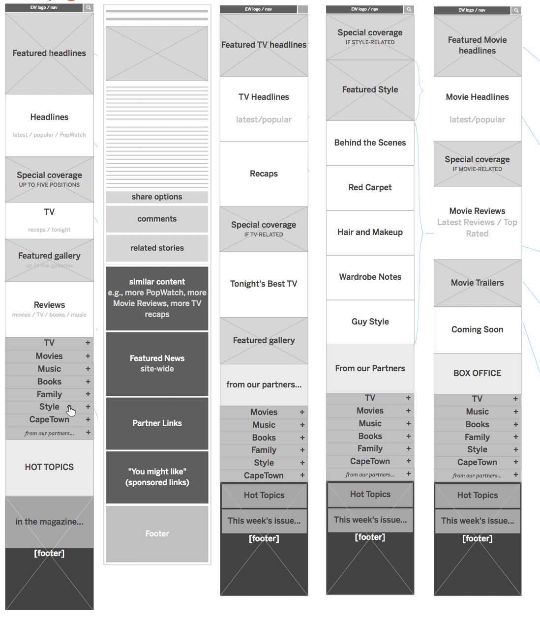 EW Wireframes