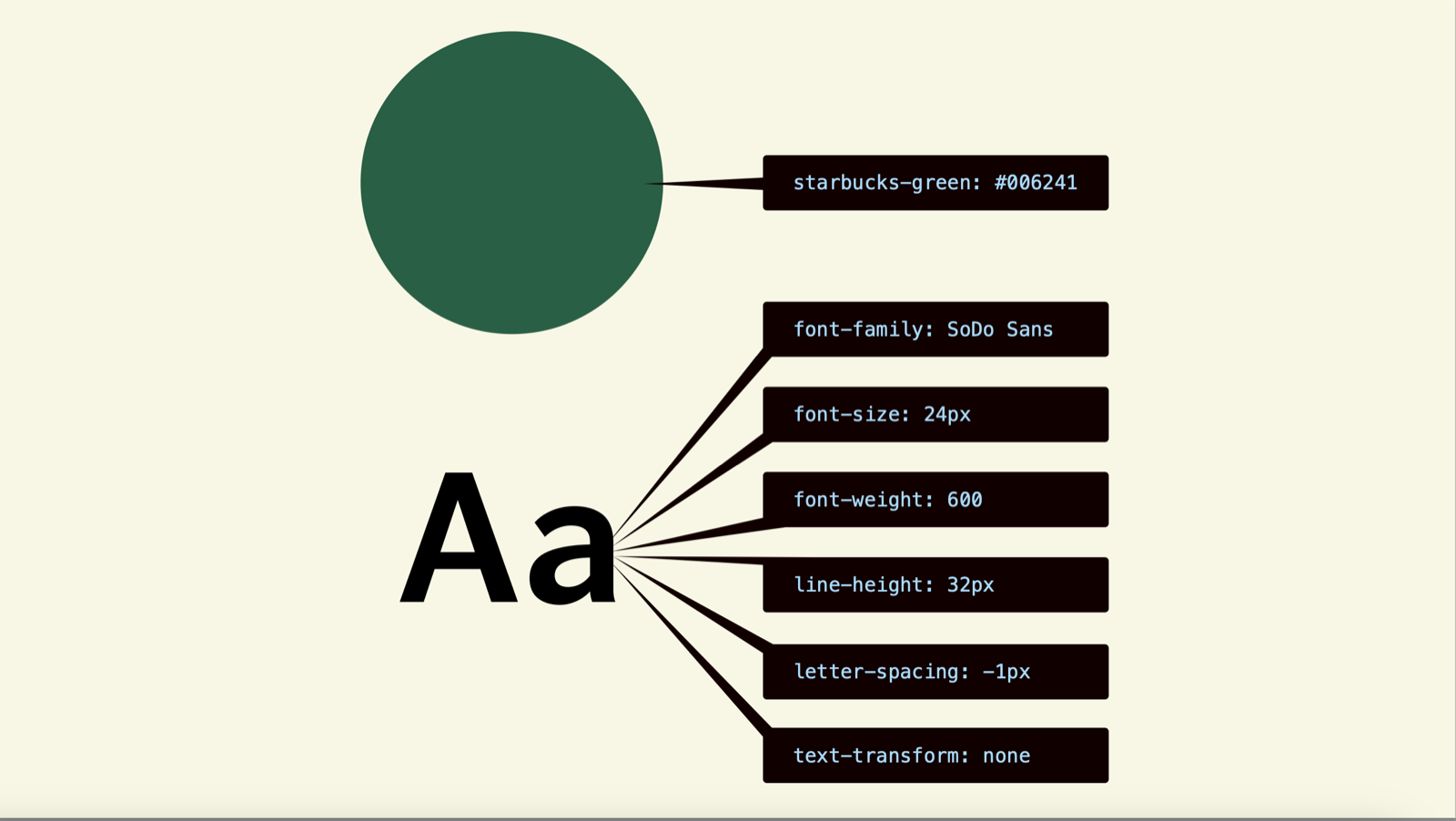 Several design tokens showing the difference between a color token and a typography token