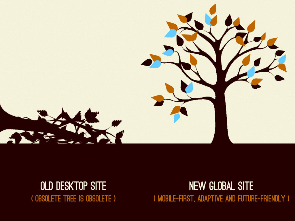 Eventual Future-friendly adaptive web experience