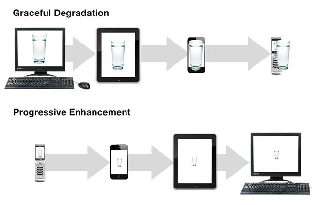 progressive_enhancement progressive enhancement