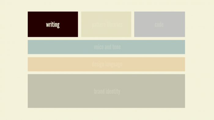 style-guides-types-writing