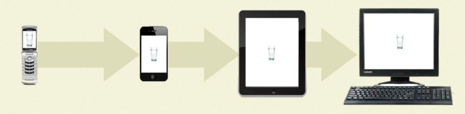 Mobile First Responsive Design