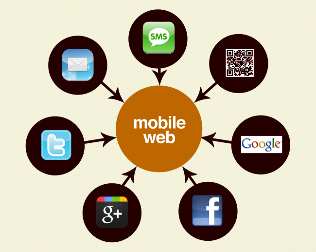 Links Don’t Open Apps Article from Cloudfour what-drives-to-mobile-web