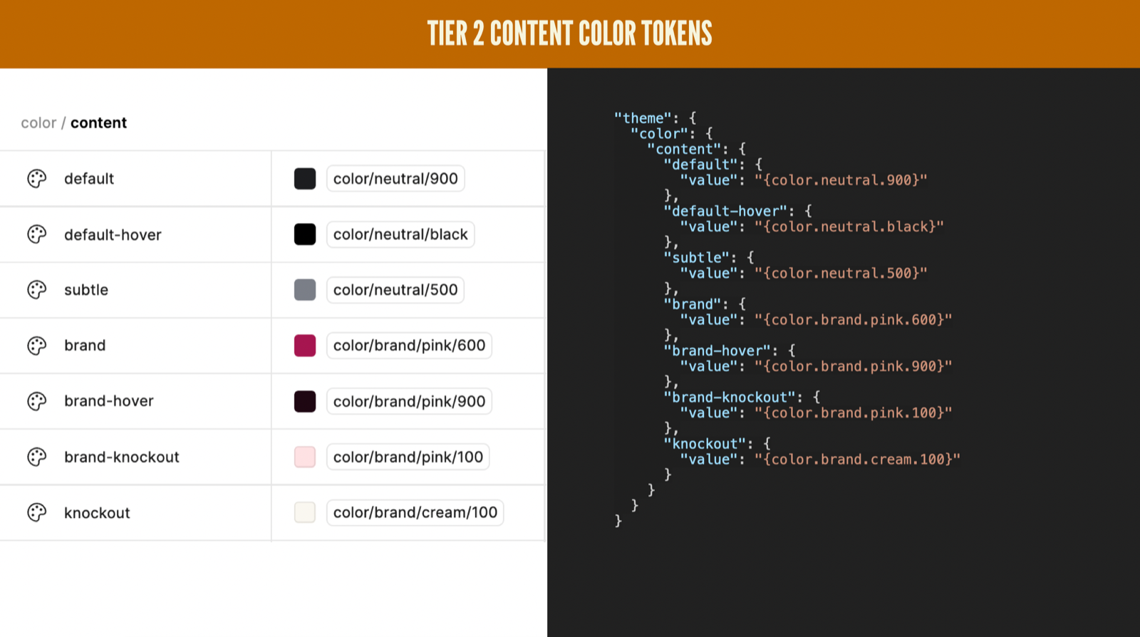 Examples of "error" button variants, showing different naming conventions for the same concept from 4 separate design systems
