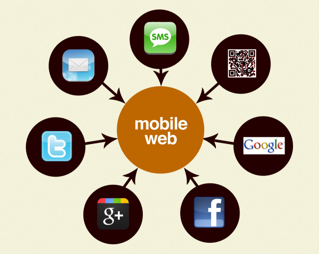 what-drives-to-mobile-web