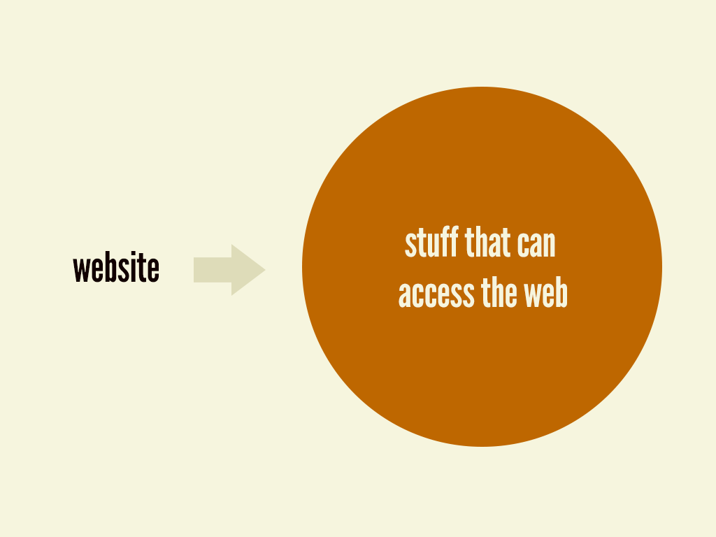 Website going to stuff that can access the Web