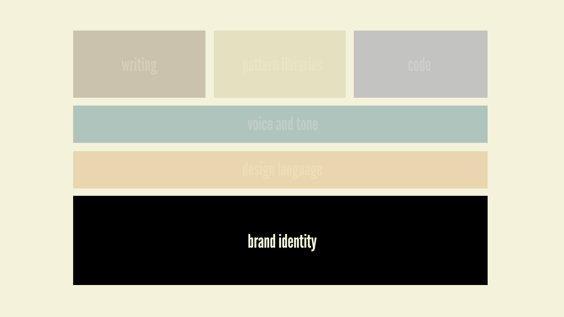 Branding Style Guides.