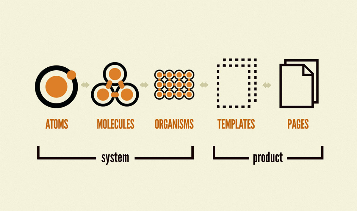 Extending Atomic Design