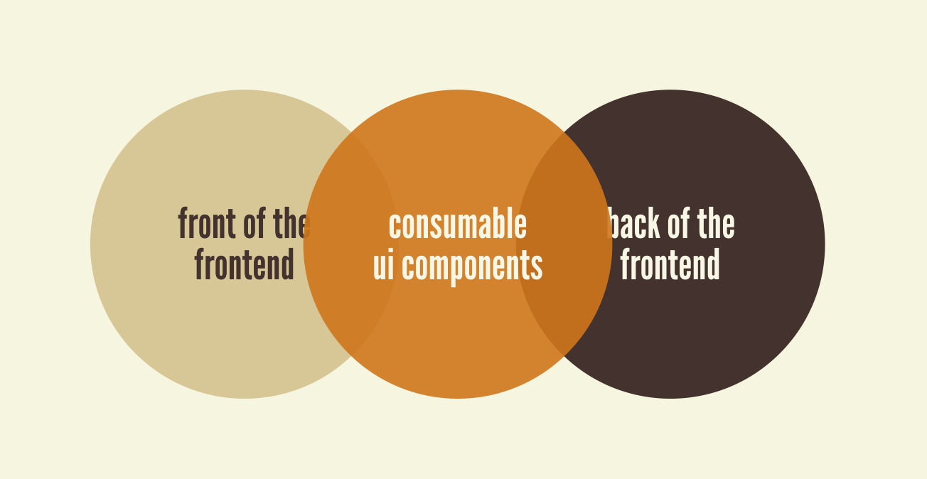 Front-of-the-front-end and back-of-the-front-end web development | Brad Frost