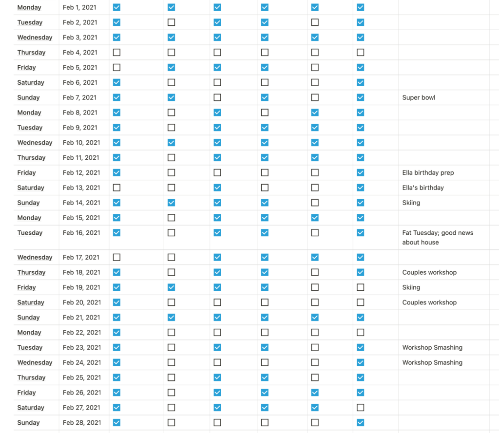 A table view of Notion showing the days of February 20221 listed out in a table. It shows several table rows where all or most of the checkboxes are unchecked, indicating days of inactivity. 