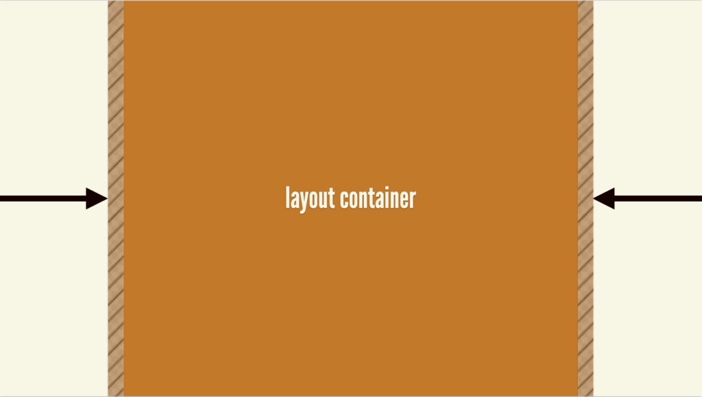 An orange box that reads "layout container". Two arrows on the left and right side of the rectangle point inwards.