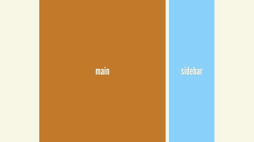 An illustration of a two-column web page layout, featuring an orange rectangle that says "main" and a blue rectangle that says "sidebar"